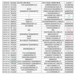 路透社股票爆料最新消息,最新股票动态揭示市场新动向 第3张 路透社股票爆料最新消息,最新股票动态揭示市场新动向 第3张